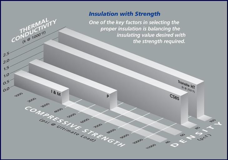 bnz-insulation_strength